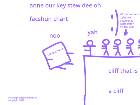 Anarchy Studio Season 3 Faction Chart (WIP)