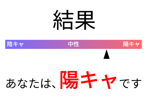 診断結果ｰｰ
