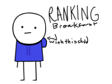 ranking breakfast food