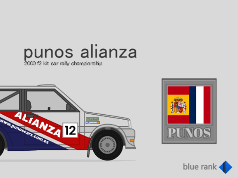 Punos Alianza F2 Kit Car