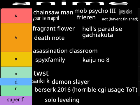 manga ive read and anime ive watched tier list