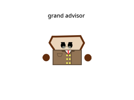 list of Highest-ranking Bread's Ranks