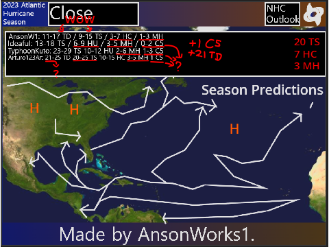 When you tried to predict the 2023 Atlantic Hurricane Season: