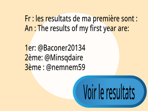 Résultats de ma première tombola !