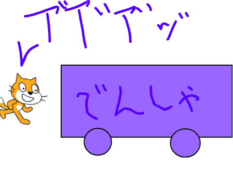 でんでんでんぐりがえし…？