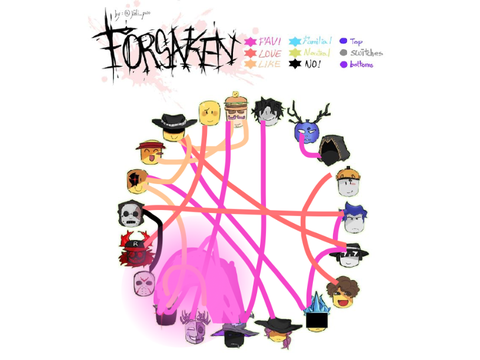 Shipping chart cuz I'm bored