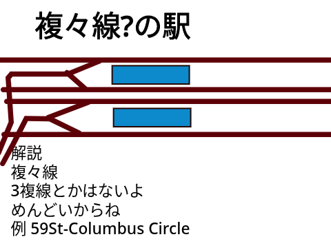 駅の配線まとめ.NYC Ver