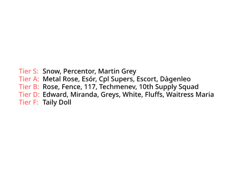 Oc power tier list