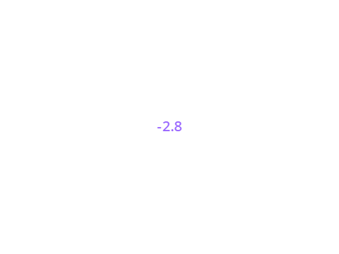 -2.8 wip