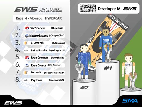Race 5 - Barcelona | HYPERCAR | 60 minutes