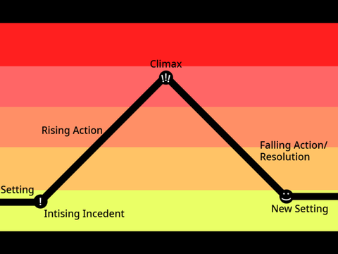 Story Arc