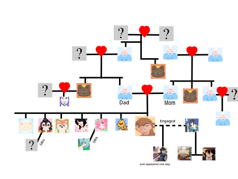 My Family Tree
