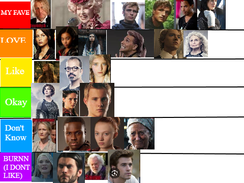 The Hunger Games Tier List remix
