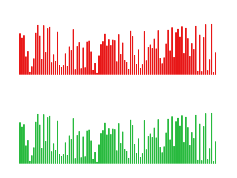 Randomizing Values visual