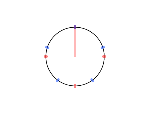 Polyrhythm generator