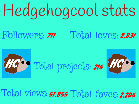 Hedgehogcool Stats