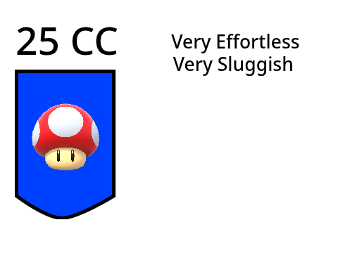Mariokart EX: Engine Classes