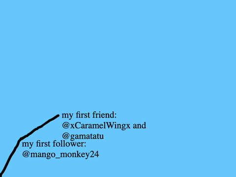 ⋆ ˚｡⋆୨୧˚　˚୨୧⋆｡˚ ⋆My History⋆ ˚｡⋆୨୧˚　˚୨୧⋆｡˚ ⋆
