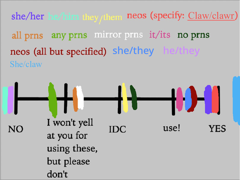 Comma’s Pronoun Chart