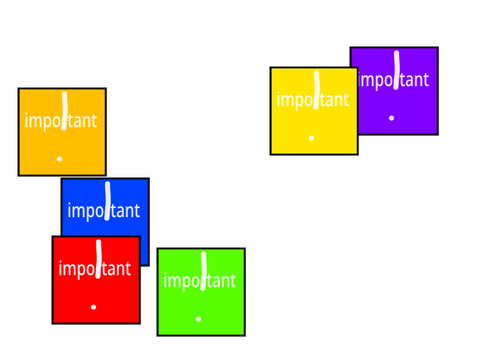 Importance