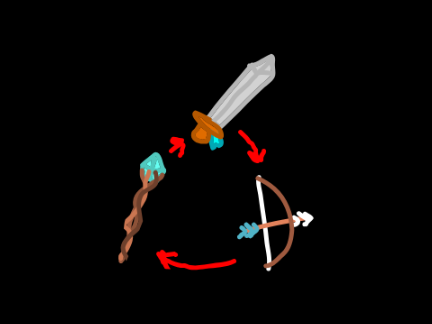 Sword Bow Staff