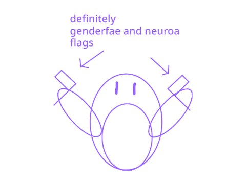 A bit about my gender + romantic identity