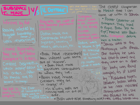 subspace vs dottore character analysis 