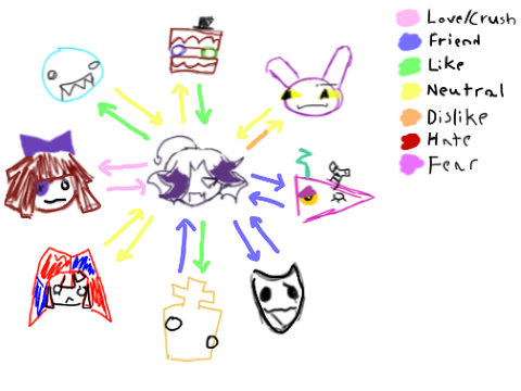 finn's relationships + tadc template !