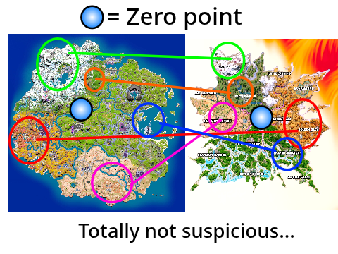 Coincidence?