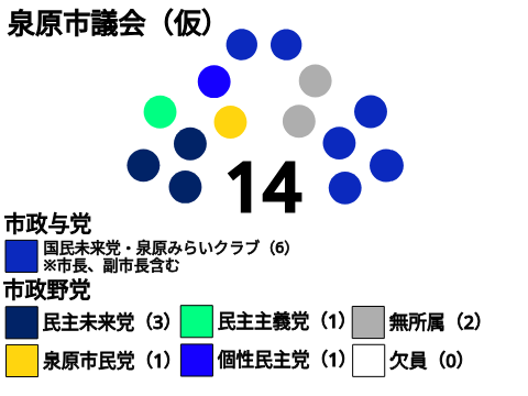 泉原市議会（仮）