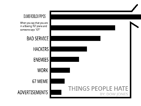 Meme Preset: Things People Hate remix-2