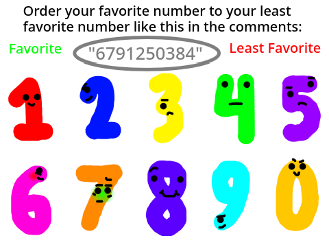 Number Competition Popularity Poll