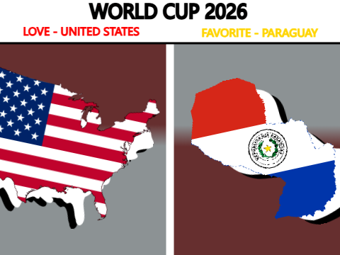 United States v. Paraguay | World Cup 2026 Poll