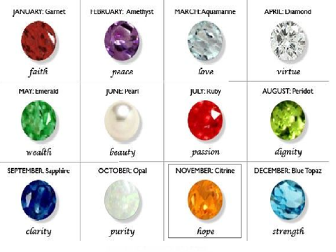 Remix and circle ur birthstone  remix