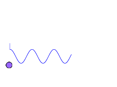 Sin wave but without sin