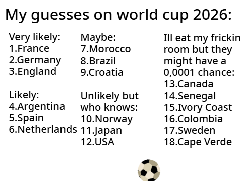 UPDATED - Who's gonna win the world cup?