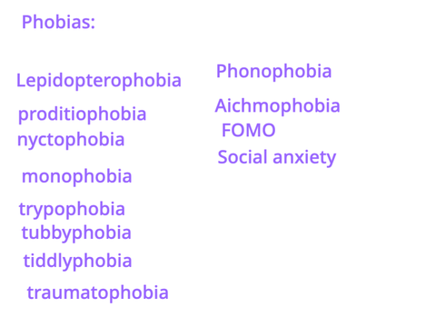 List of Phobias