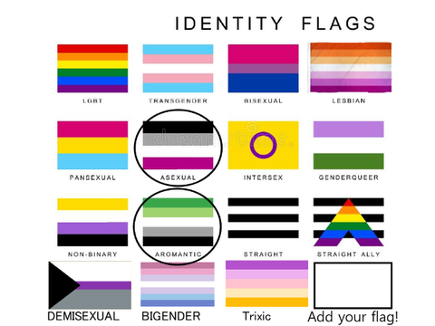 Remix and Circle your Identity! remix