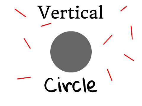Vertical Circle