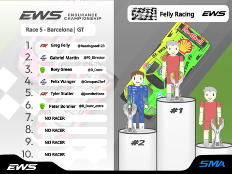Race 5 - Barcelona | GT | 60 minutes