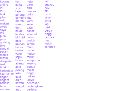 malay words i know
