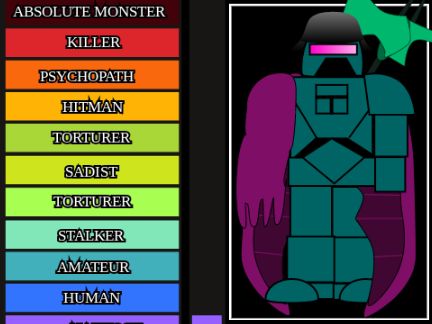 Tier list meme remix