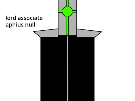 FOTUQ's inqusition