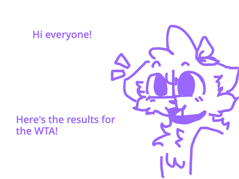 WTA Results! <3