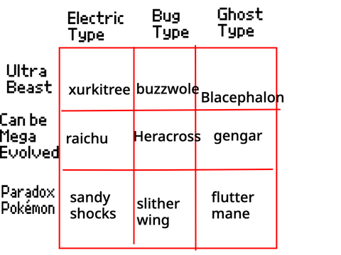 pokedoku answers