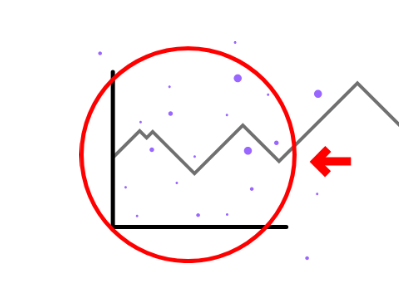 Really no correlation