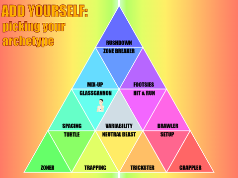 [AY] picking your archetype || FIGHTERS: 1