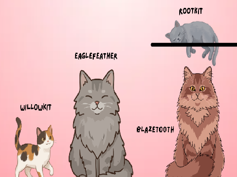 Willowleaf's (my OC) Family!!!