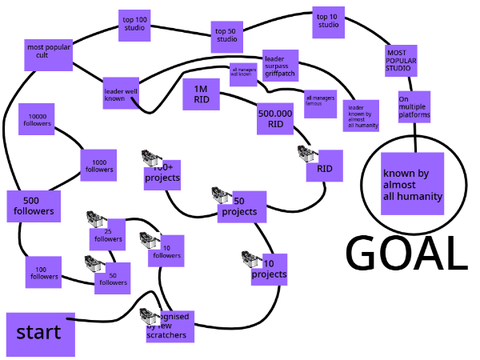 A Complete Map 