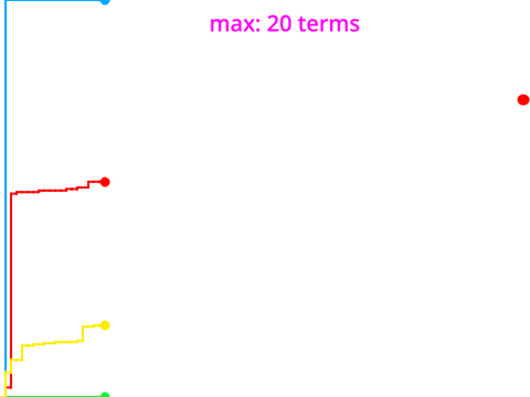 (more) school stuff (plotting thing)